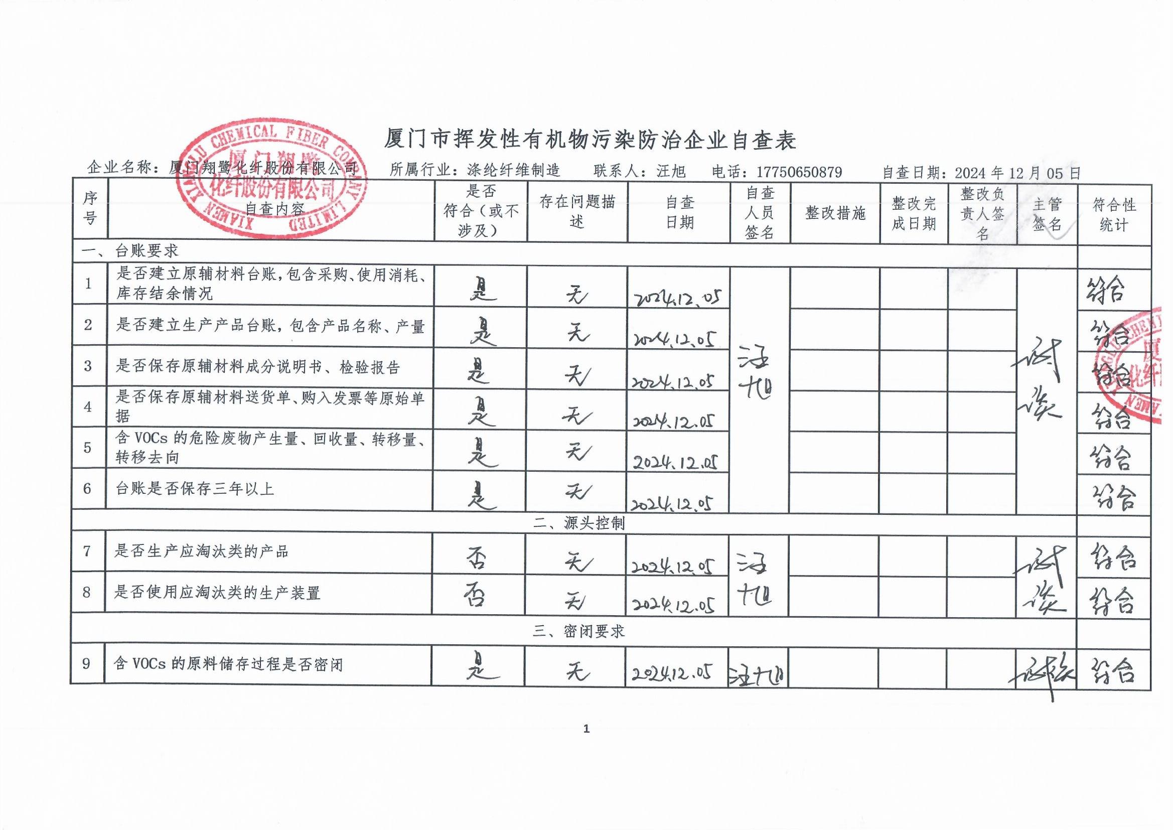 2024年第四季度揮發(fā)性有機(jī)物整治企業(yè)自查表(用印版)_頁面_1.jpg