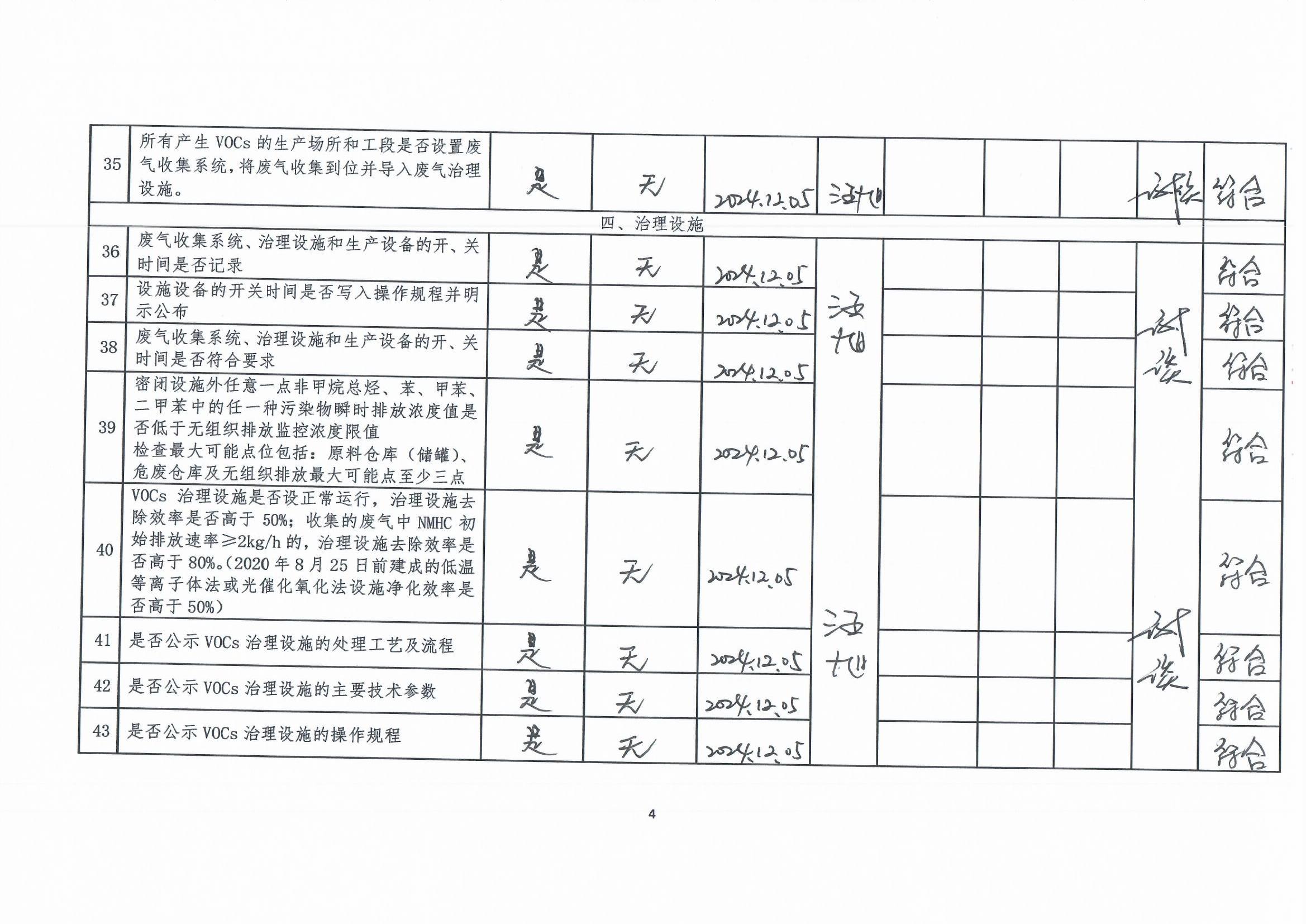 2024年第四季度揮發(fā)性有機(jī)物整治企業(yè)自查表(用印版)_頁面_4.jpg
