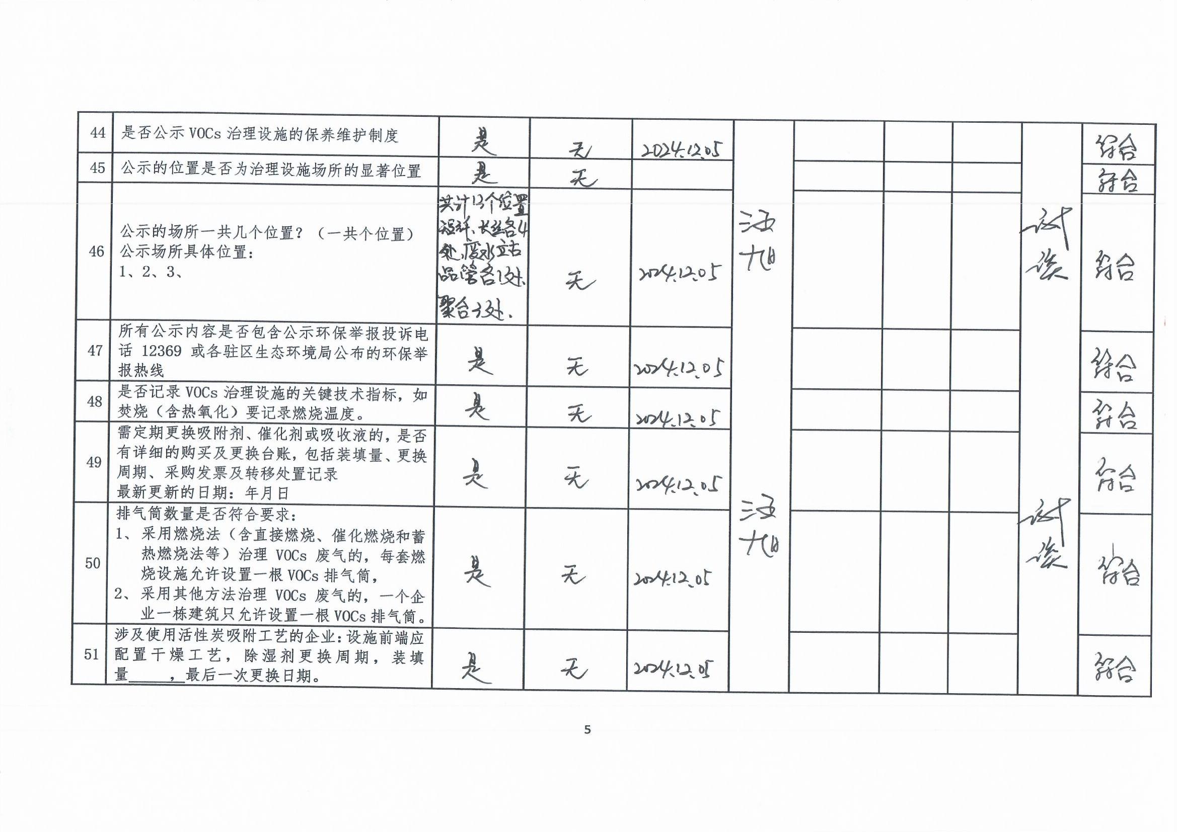 2024年第四季度揮發(fā)性有機(jī)物整治企業(yè)自查表(用印版)_頁面_5.jpg