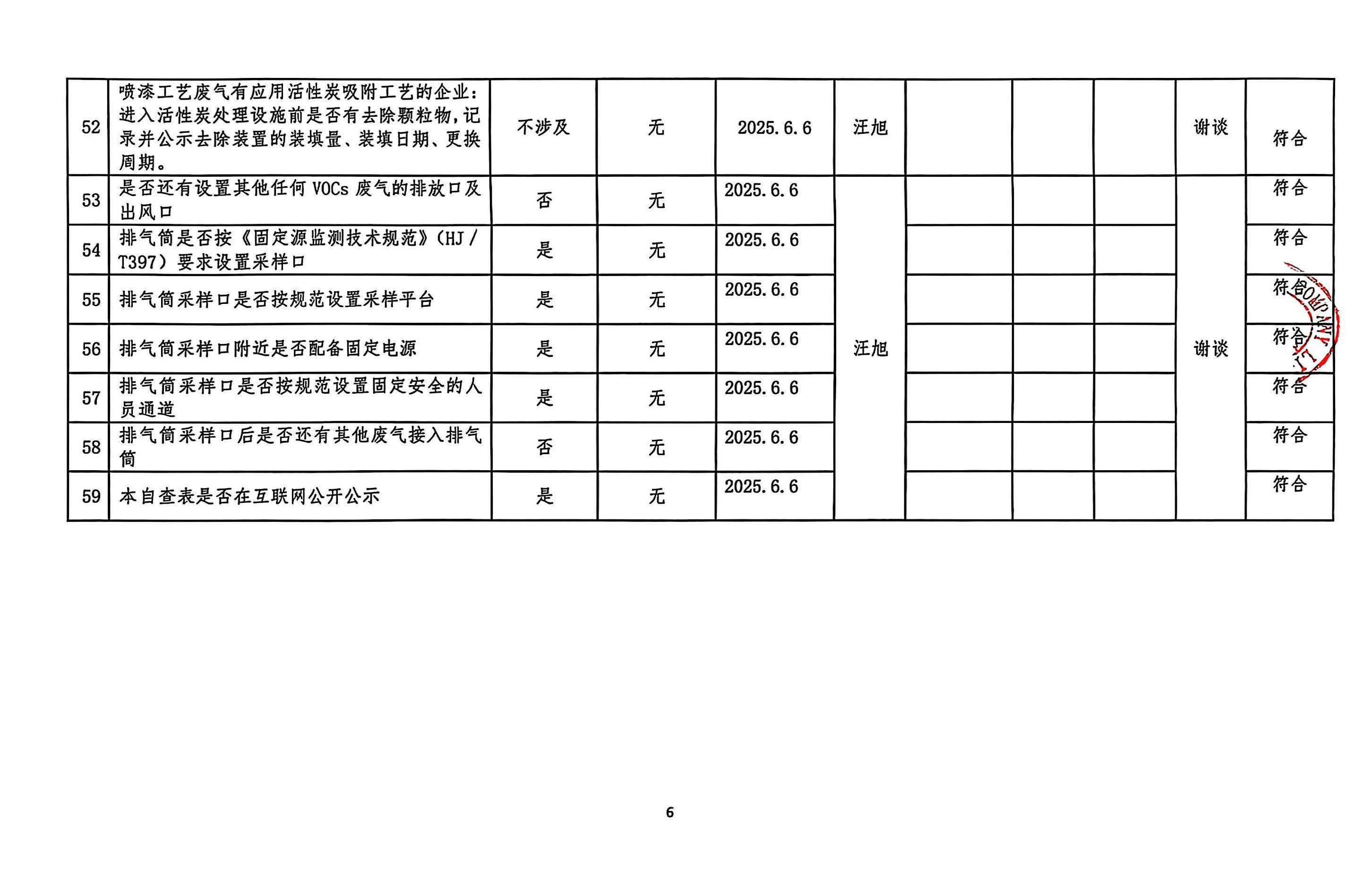 2025年第二季度揮發(fā)性有機(jī)物整治企業(yè)自查表(用印版)_頁面_6.jpg